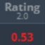 Niko con 0.53 de rating