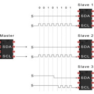 UART device