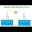 vSAN Stretched Cluster