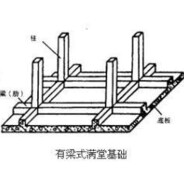 有梁式钢筋混凝土满堂