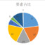 能用中文吗-饼图