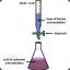 titration