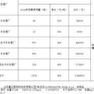 埃文斯的罗杰斯