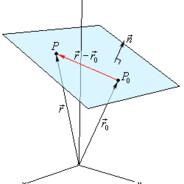 Vector Equation Of A Plane