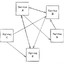 Distributed Monolith