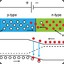 Photovoltaic Cell