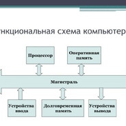 КОЛЯ