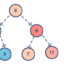 binary search tree gaming