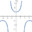Sec(θ)
