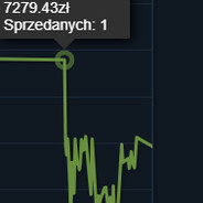 -10k on knives? do a Magican