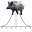 Gaussian Hogstribution