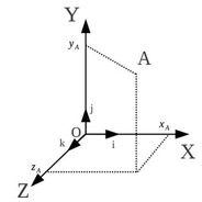xyz
