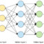 MultilayerPerceptron