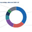 Welfare-36 percent of the budget